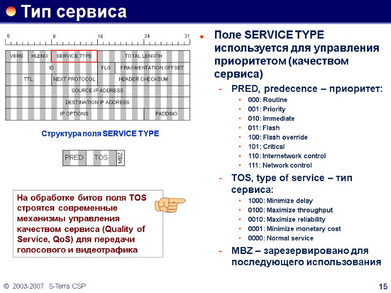 ©  2003-2007   S-Terra CSP 15 Тип сервиса Поле SERVICE TYPE используется